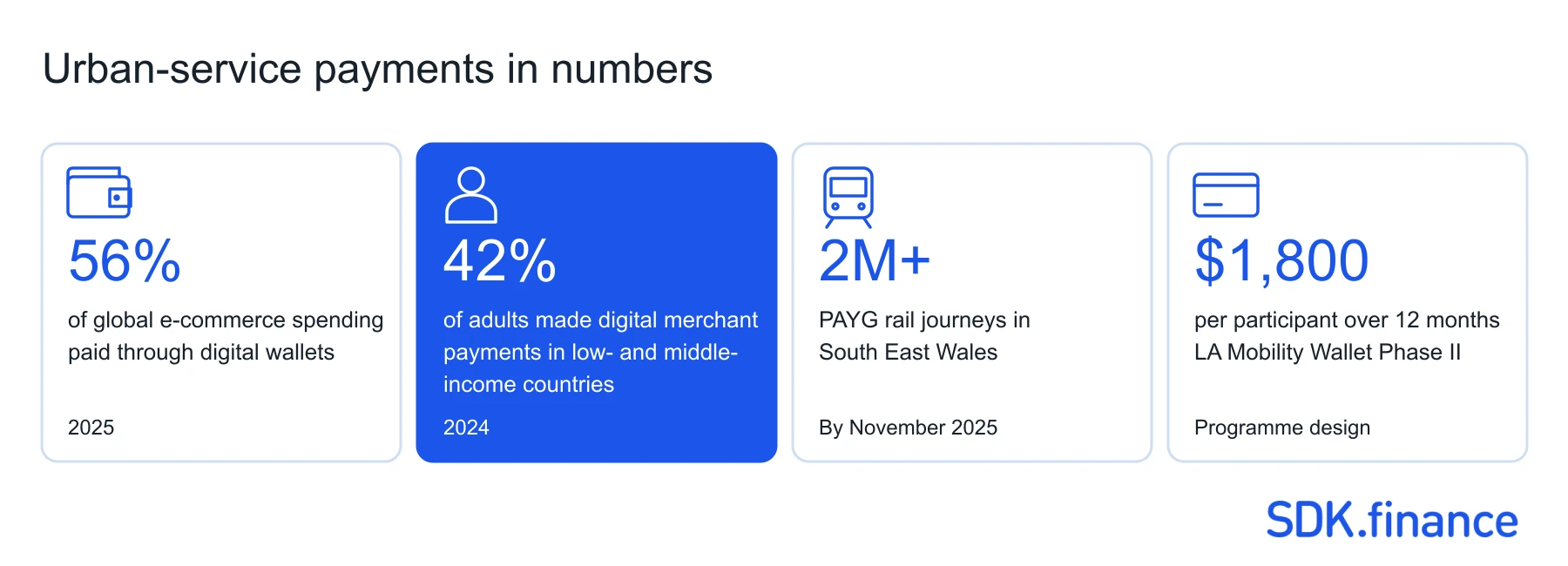 Urban-service payments in numbers Digital Wallets for Urban Services: What They Are and How to Build One