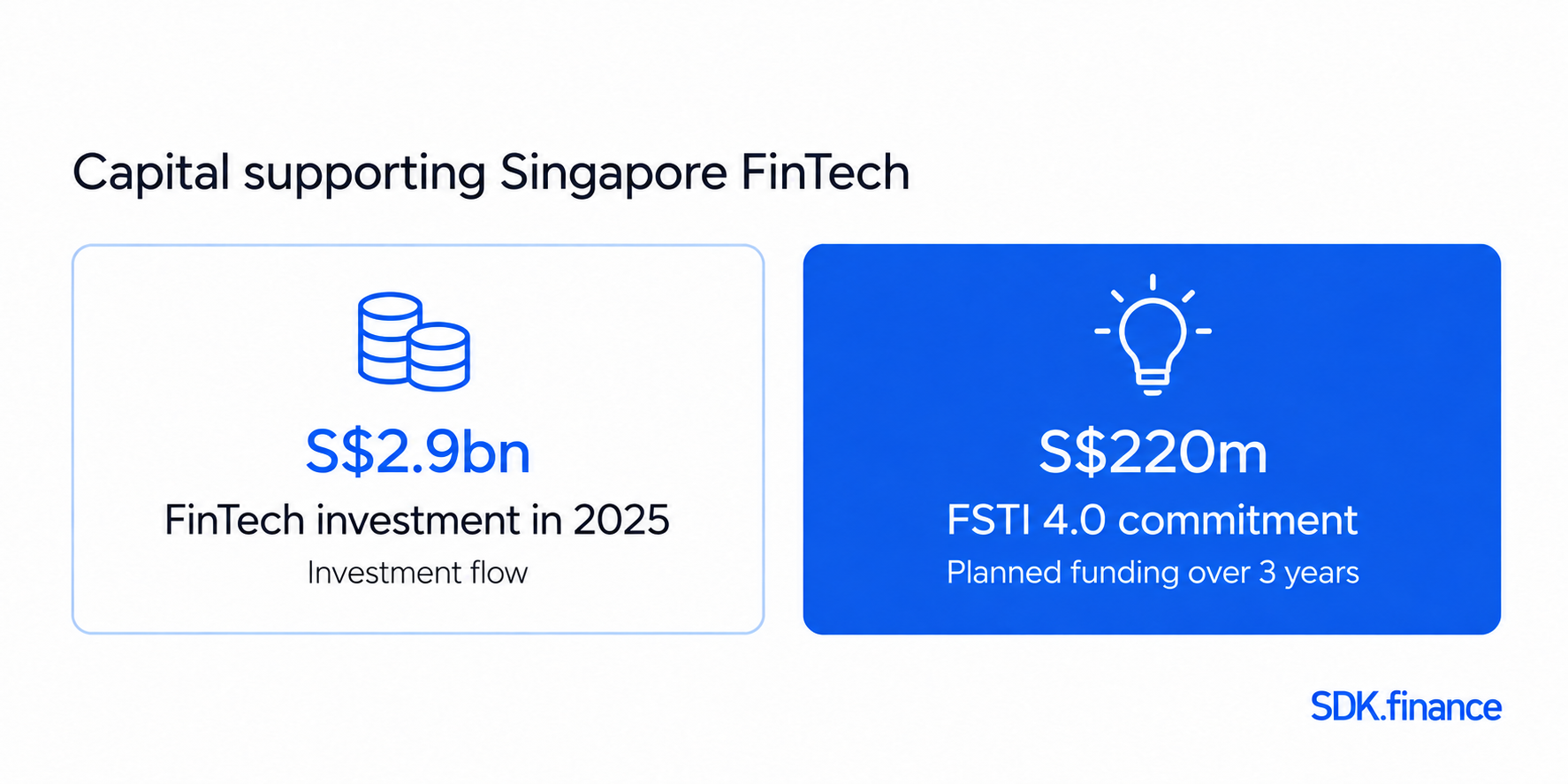 FinTech in Singapore: Companies, Ecosystem and Payment Infrastructure