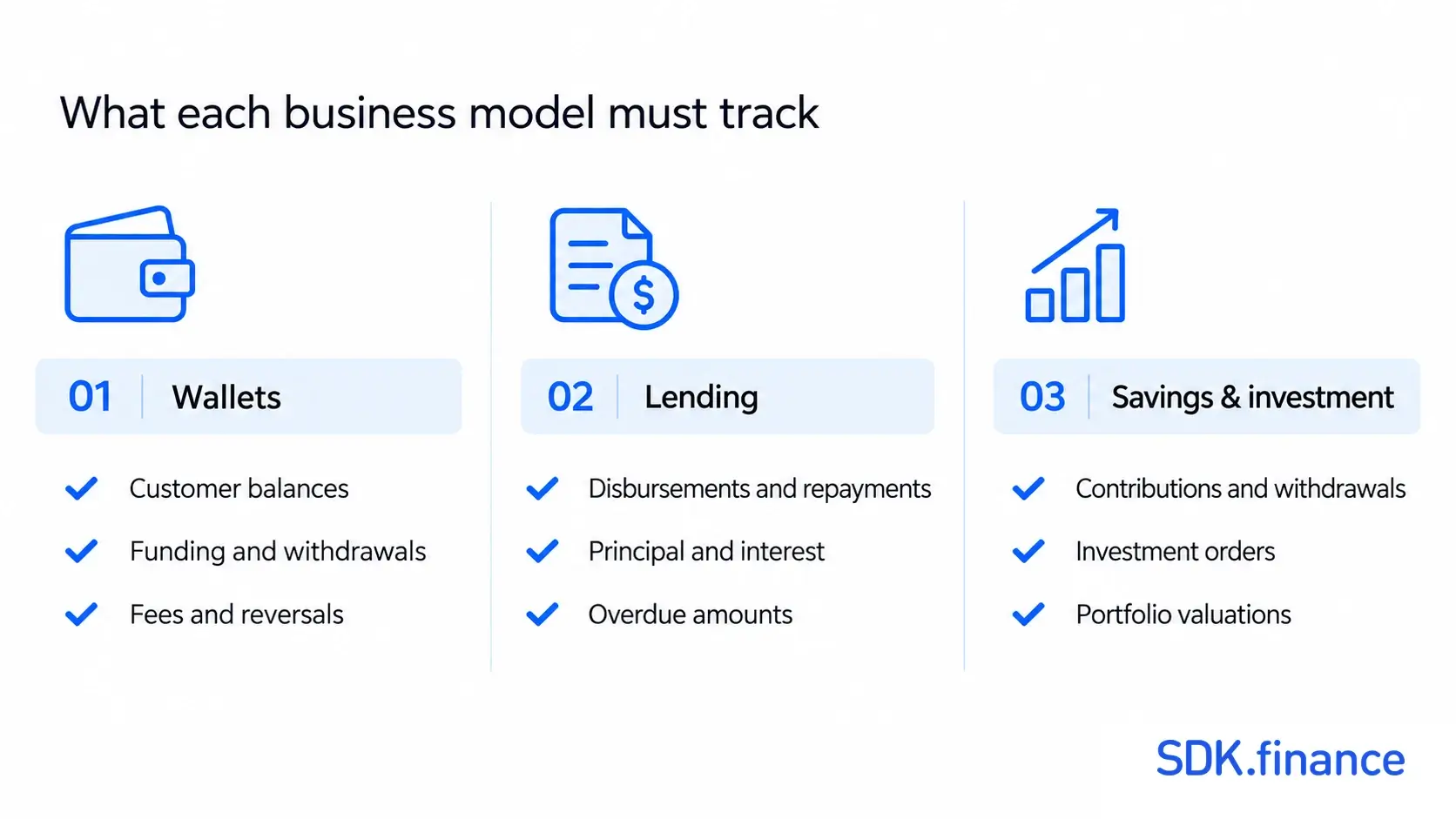 FinTech Companies in Nigeria 2026: Market Map, Business Models and Infrastructure