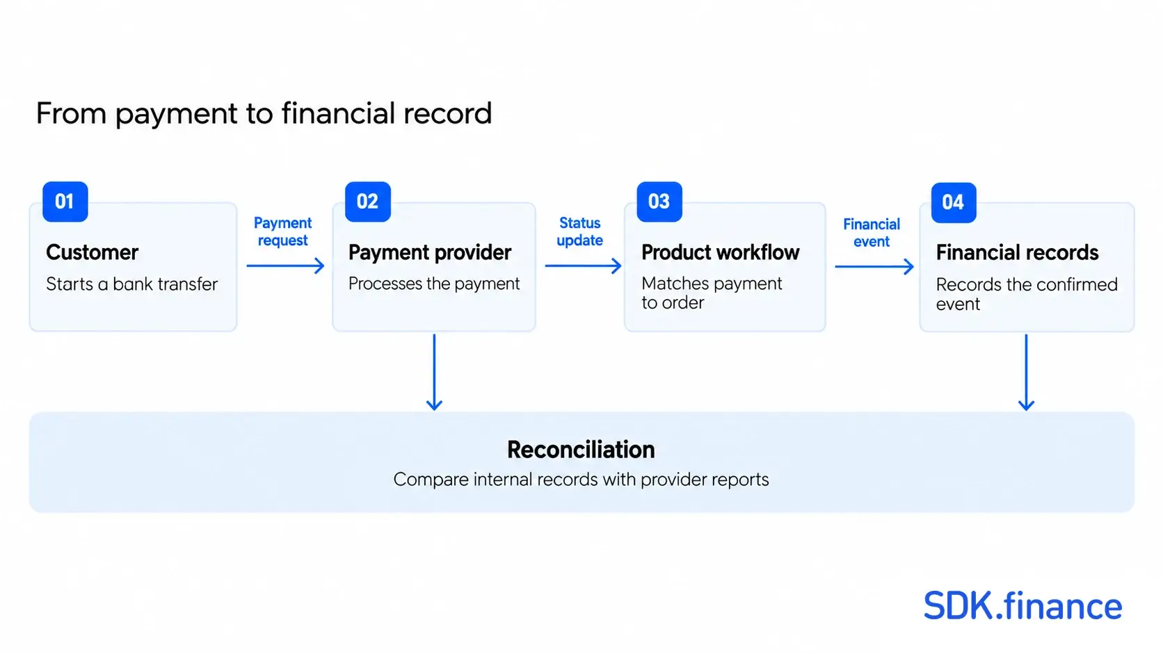 FinTech Companies in Nigeria 2026: Market Map, Business Models and Infrastructure