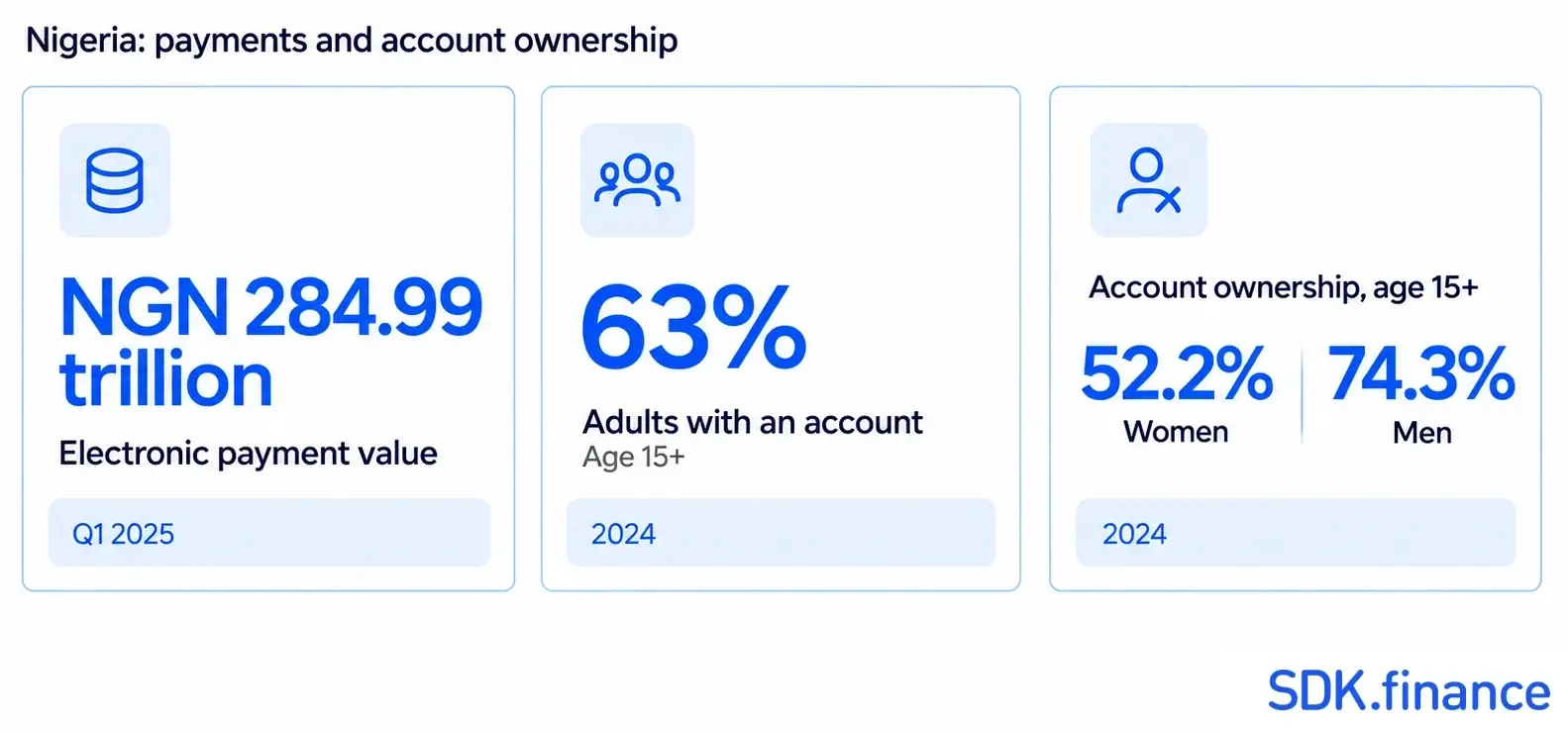 FinTech Companies in Nigeria 2026: Market Map, Business Models and Infrastructure