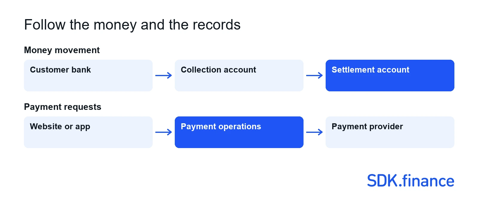 Payment Gateways in Nigeria: Providers, Costs, and How to Choose