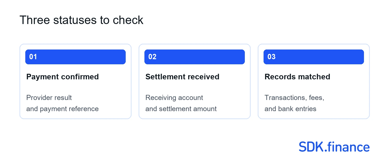 Payment Gateways in Nigeria: Providers, Costs, and How to Choose