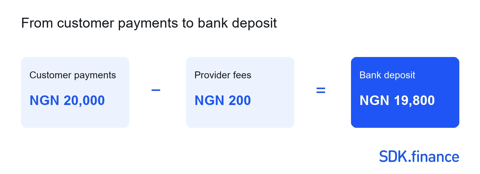 Payment Gateways in Nigeria: Providers, Costs, and How to Choose