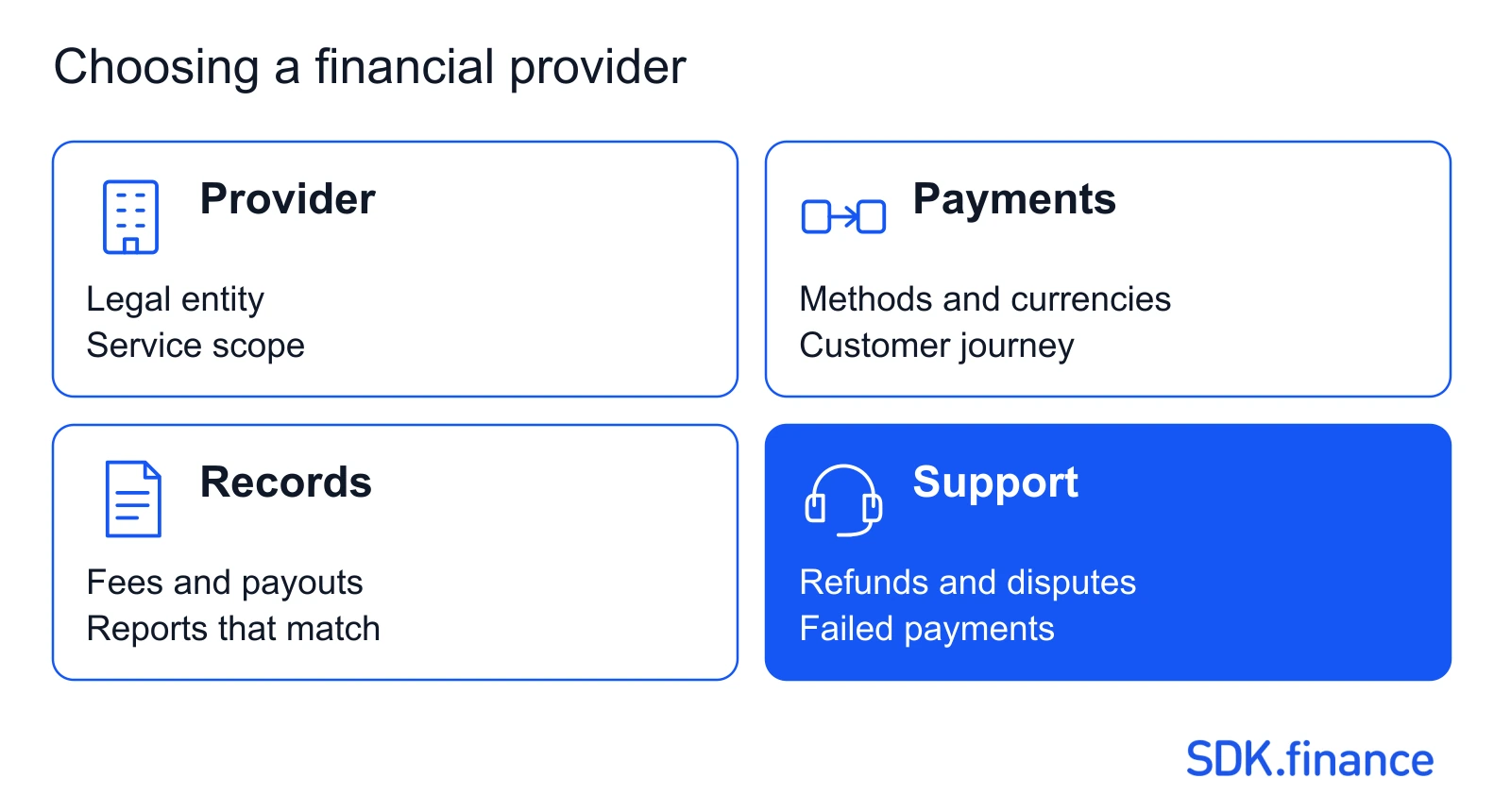 FinTech landscape in the UAE