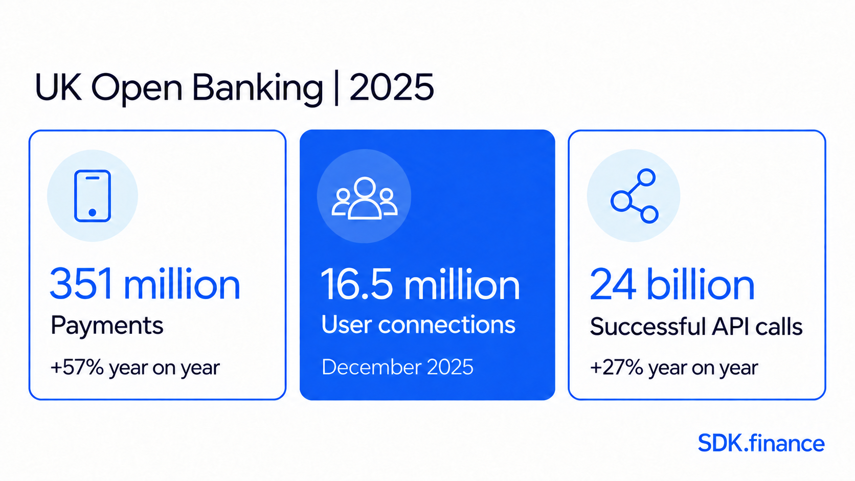 FinTech Landscape in the UK