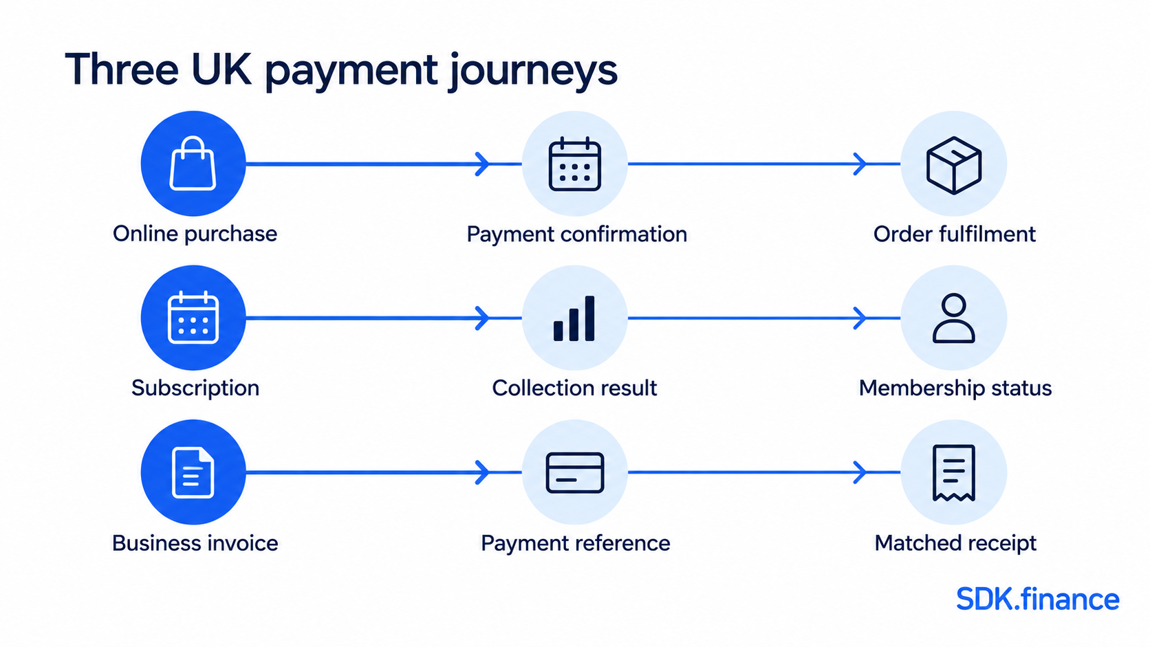 FinTech Landscape in the UK