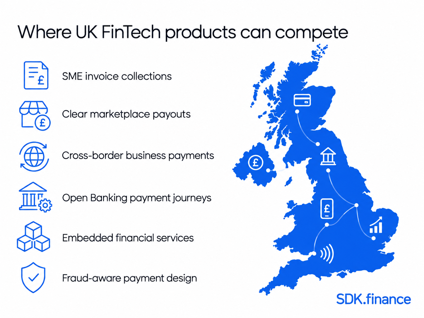 FinTech Landscape in the UK