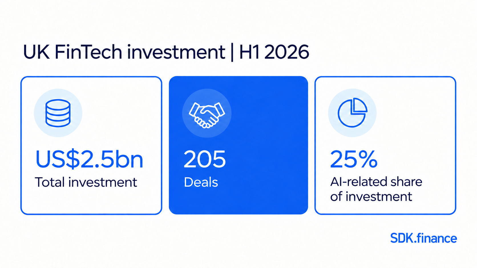 FinTech Landscape in the UK
