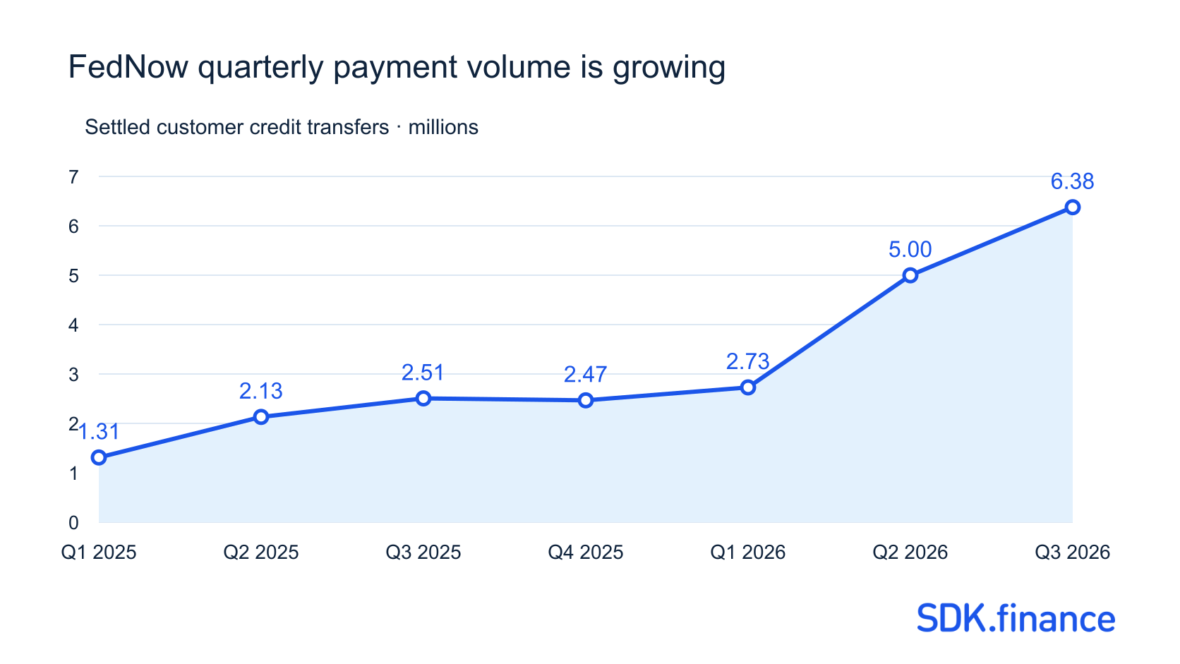 FinTech in the US: Companies, Market and Payment Infrastructure