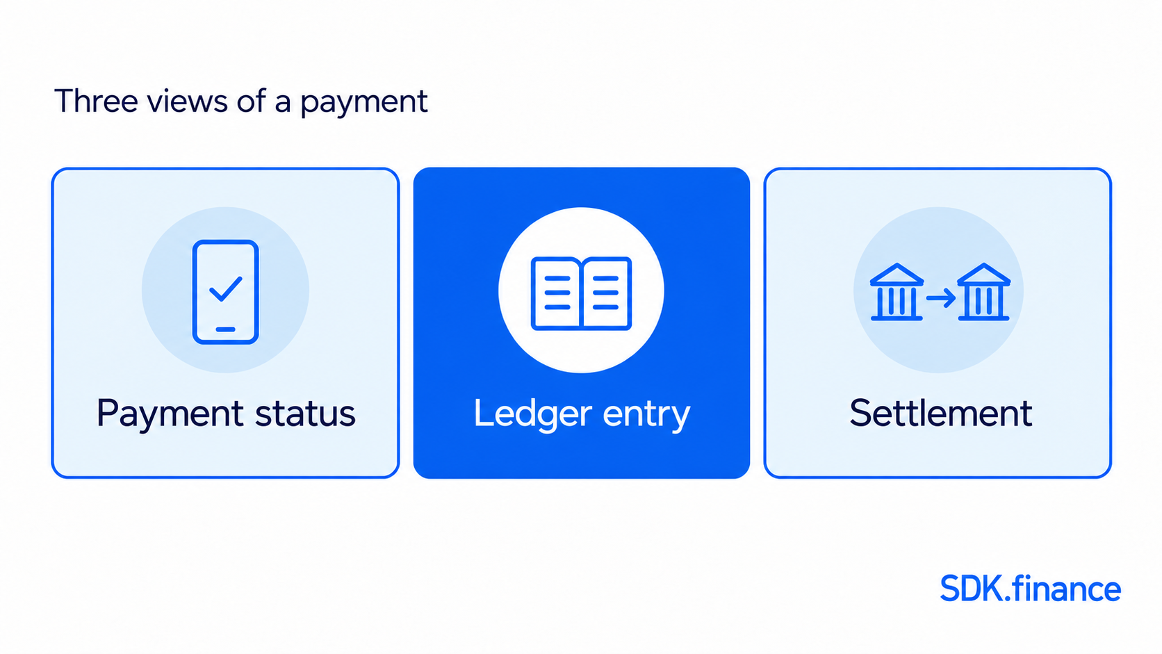 FinTech in the US: Companies, Market and Payment Infrastructure